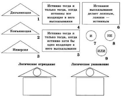 Контрольная работа по теме Сутність темпоральної логіки